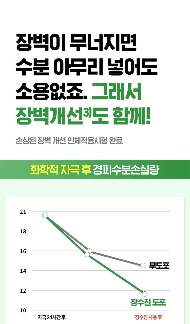 [속보습/100시간] 아이소이 모이스춰닥터 장수진 수분앰플 40ml 상세페이지 12